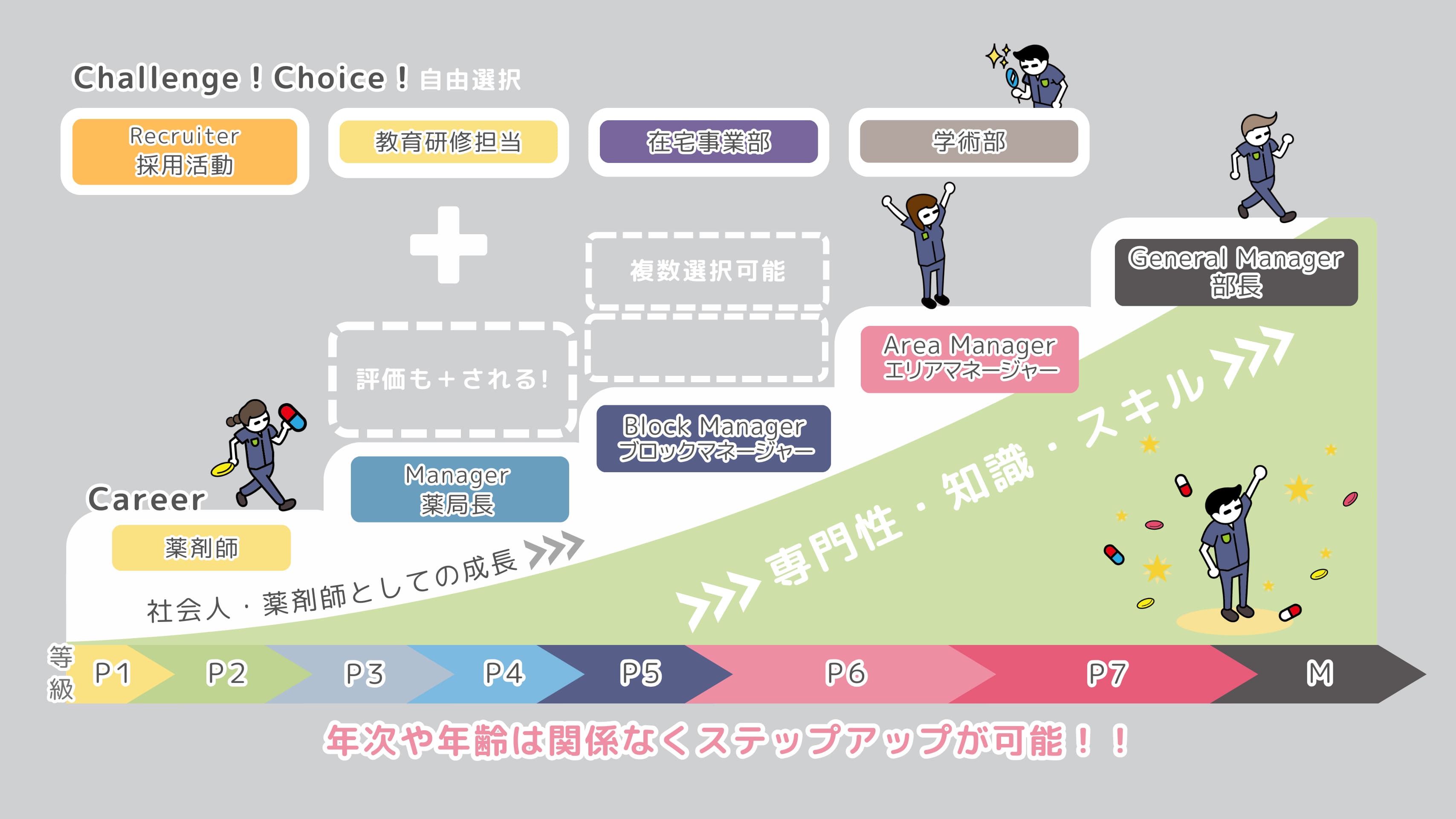 キャリアアップ