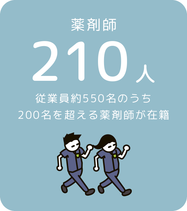 薬剤師210人 従業員約500名のうち200名を超える薬剤師が在籍