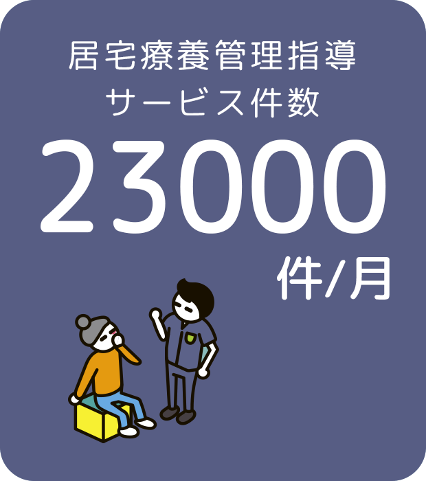 担当在宅患者数23000件/月