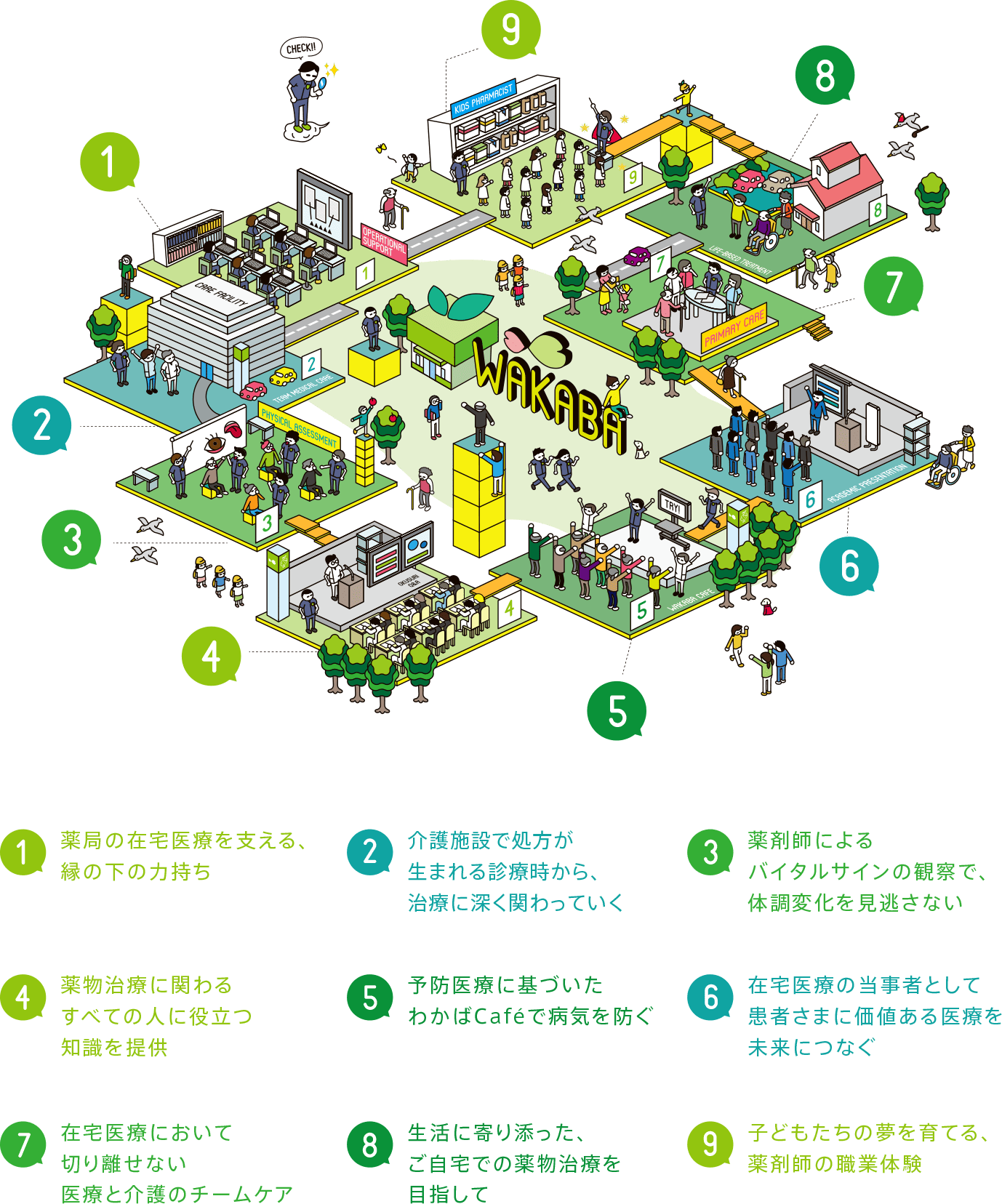 時代に必要とされる薬剤師像を追求